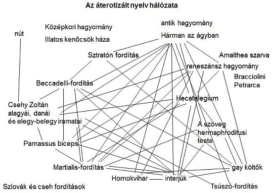 Németh hálózat Csehy
